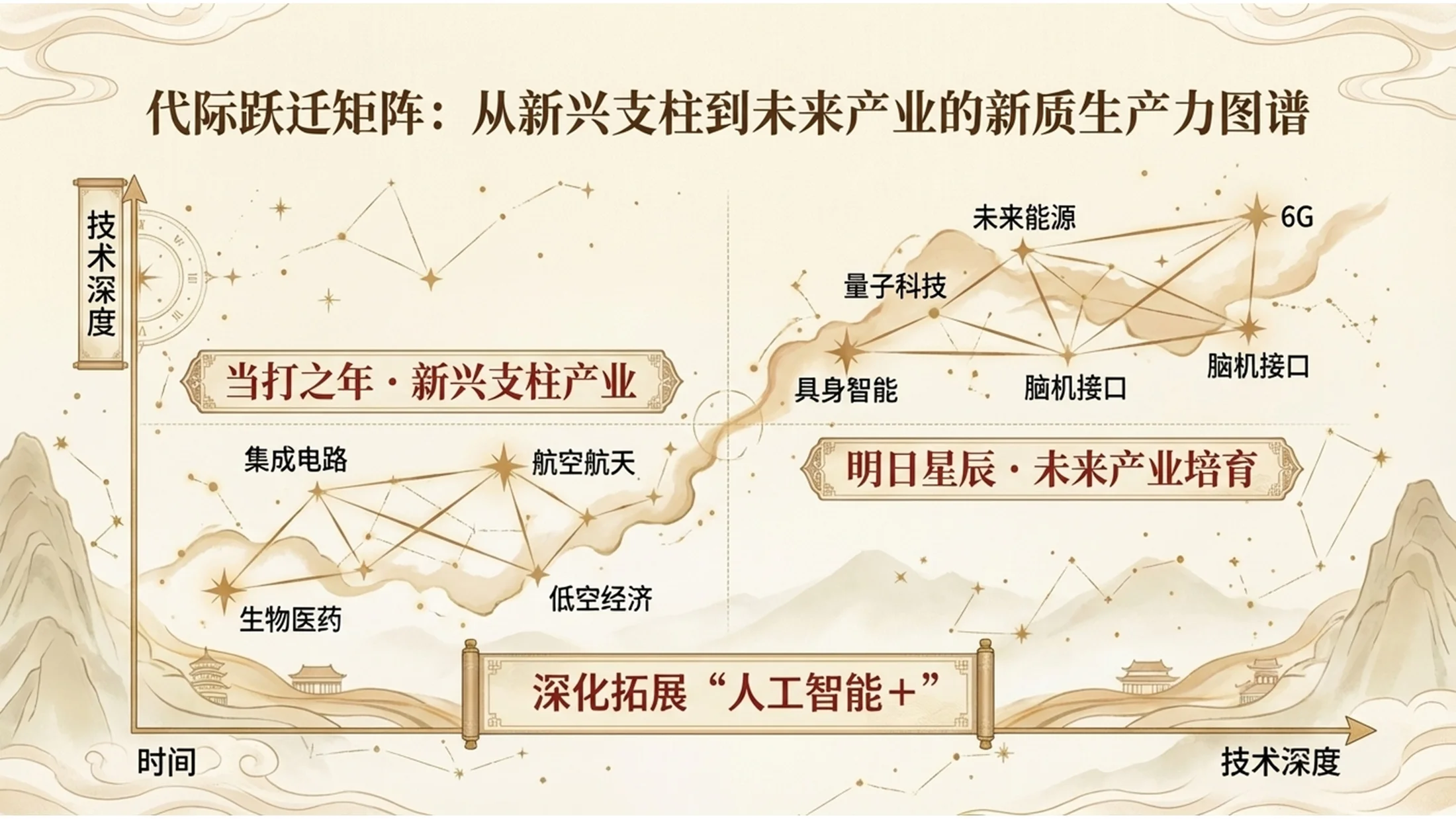 国潮设计风格政府工作报告PPT - 预览图7