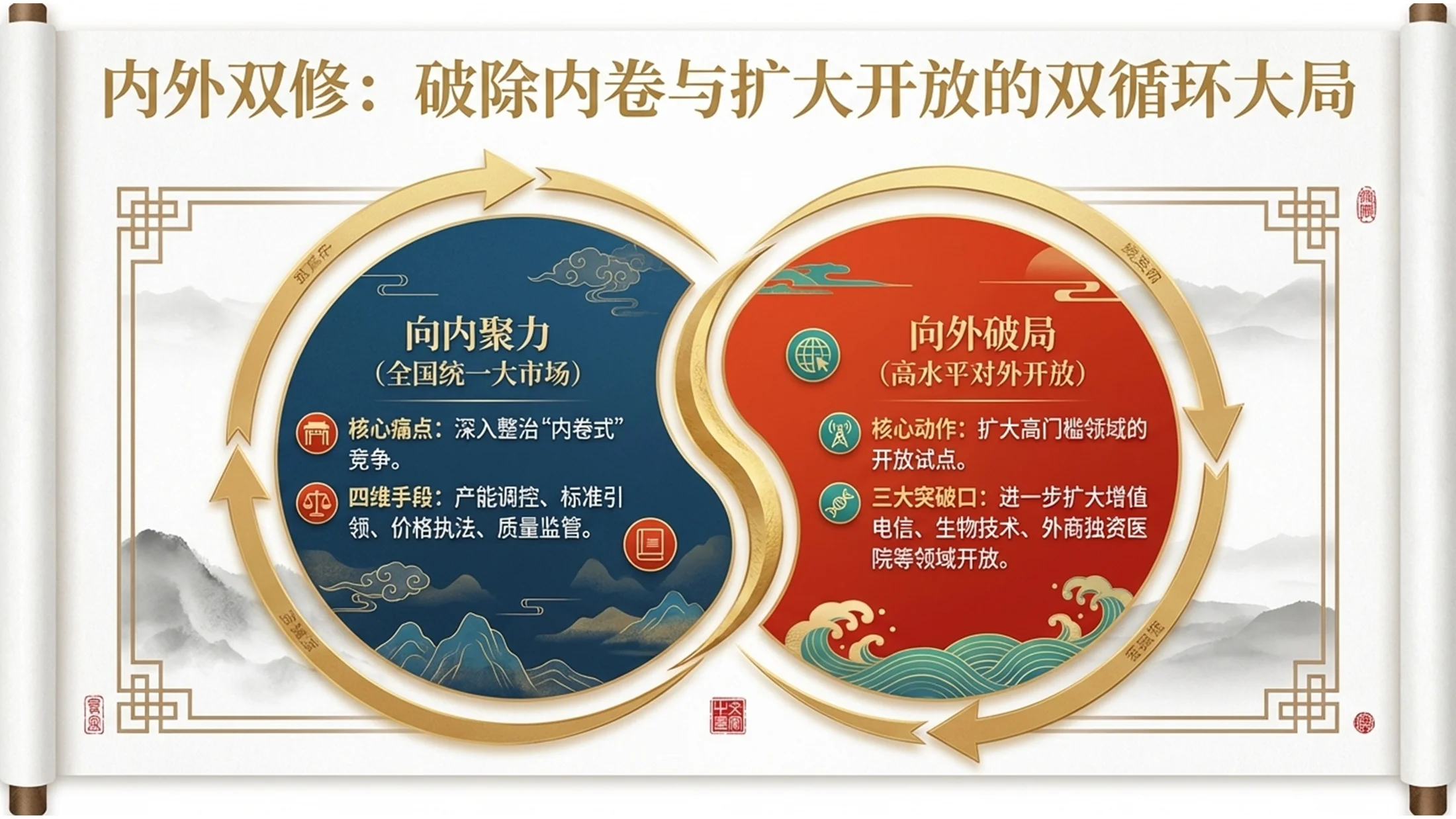 国潮设计风格政府工作报告PPT - 预览图8