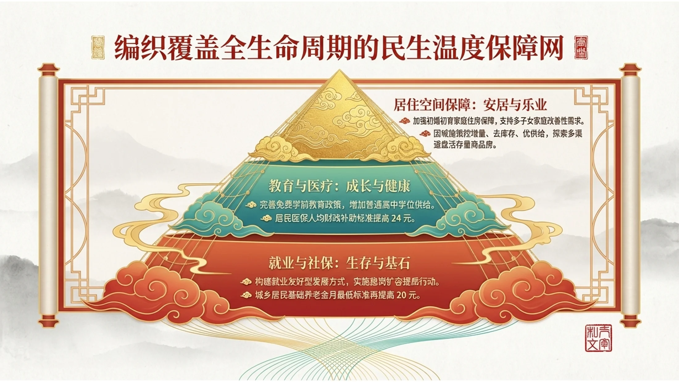国潮设计风格政府工作报告PPT - 预览图10