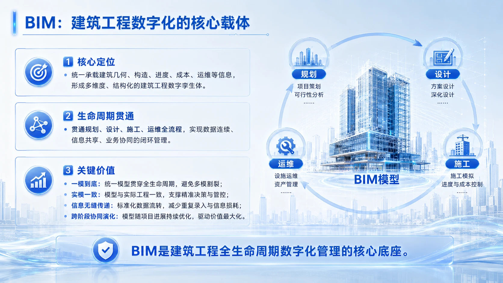 AI驱动的建筑工程数字化转型 - 预览图12