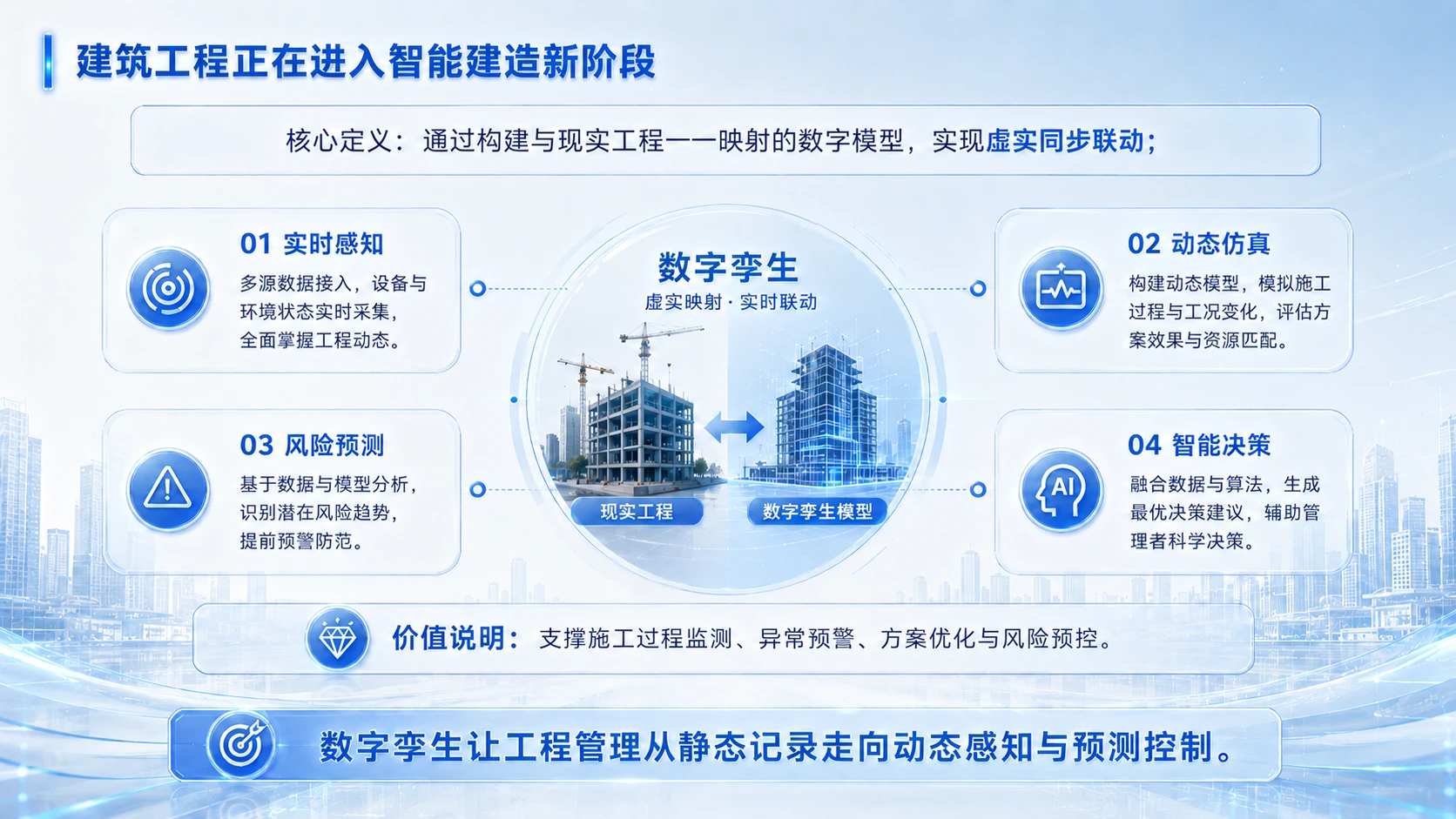 AI驱动的建筑工程数字化转型 - 预览图13