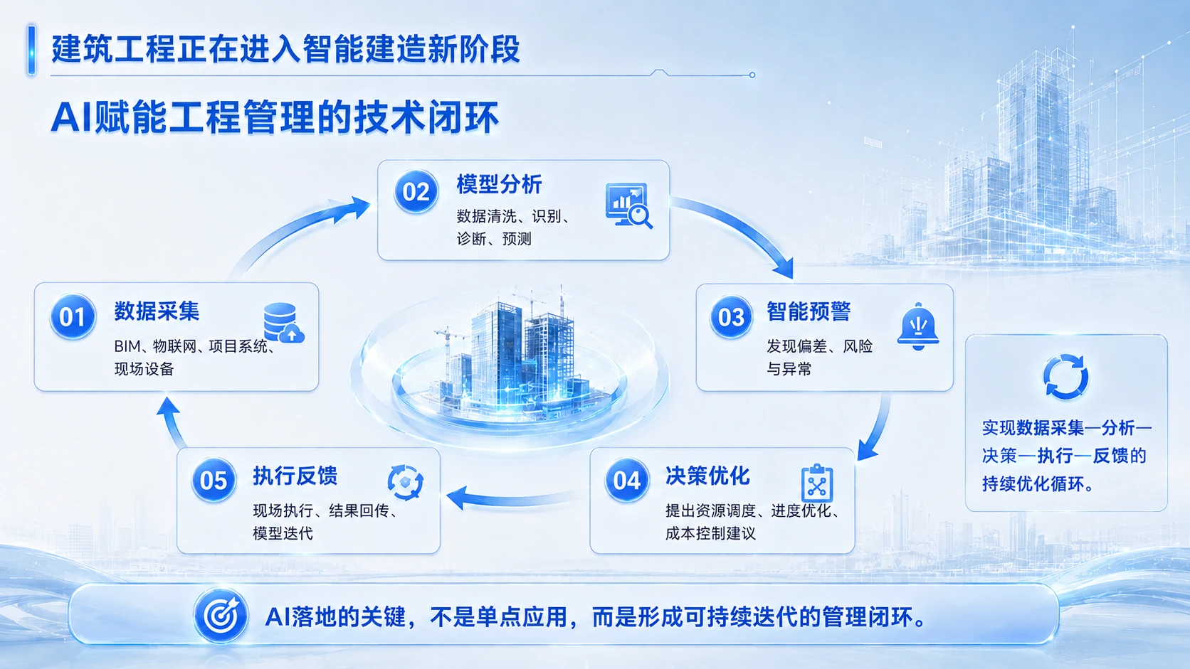 AI驱动的建筑工程数字化转型 - 预览图14