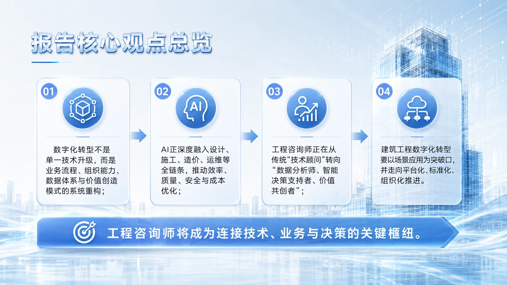 AI驱动的建筑工程数字化转型 - 预览图4