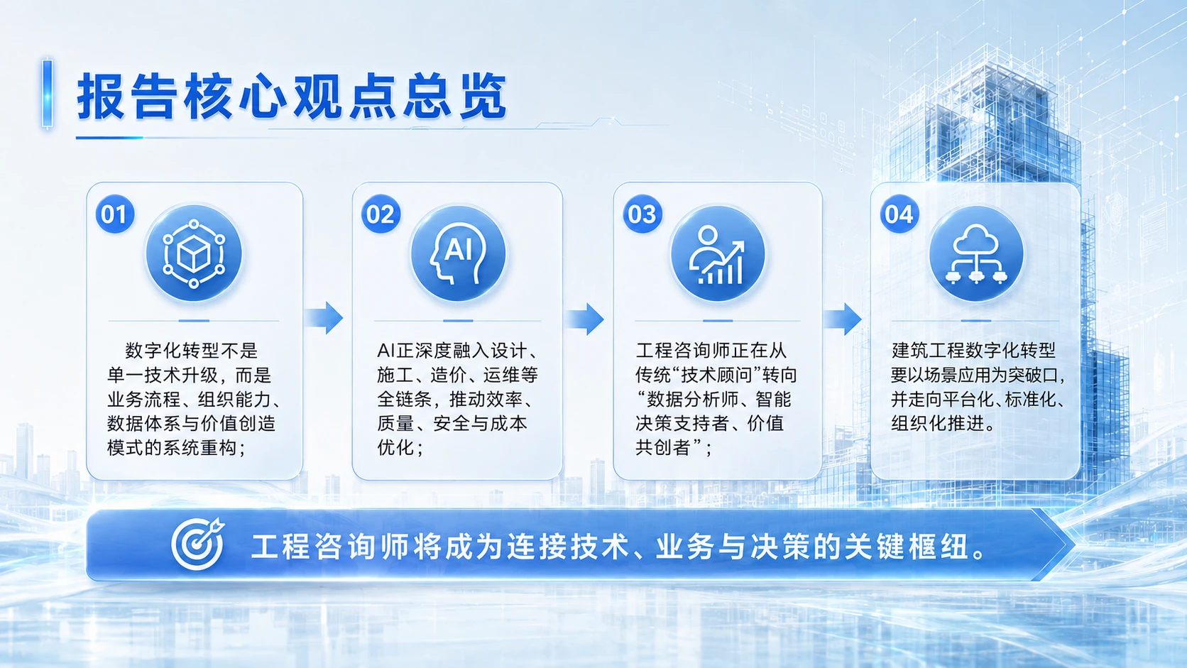 AI驱动的建筑工程数字化转型 - 预览图6
