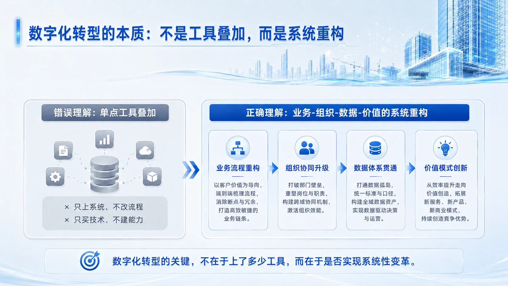 AI驱动的建筑工程数字化转型 - 预览图7