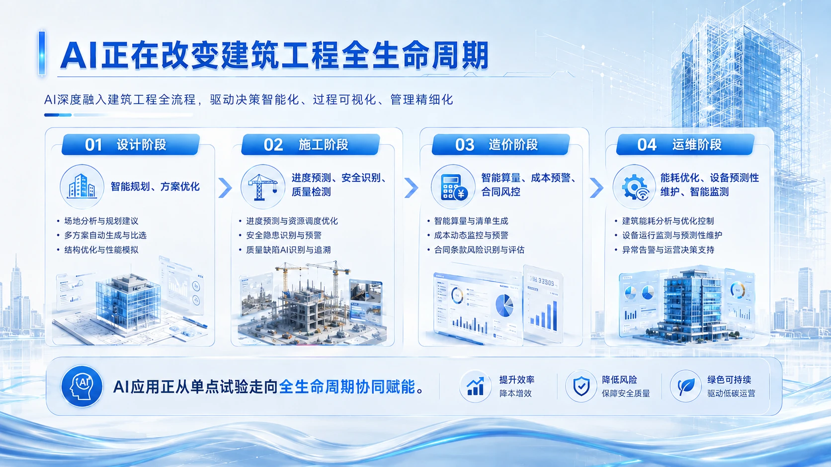 AI驱动的建筑工程数字化转型 - 预览图8
