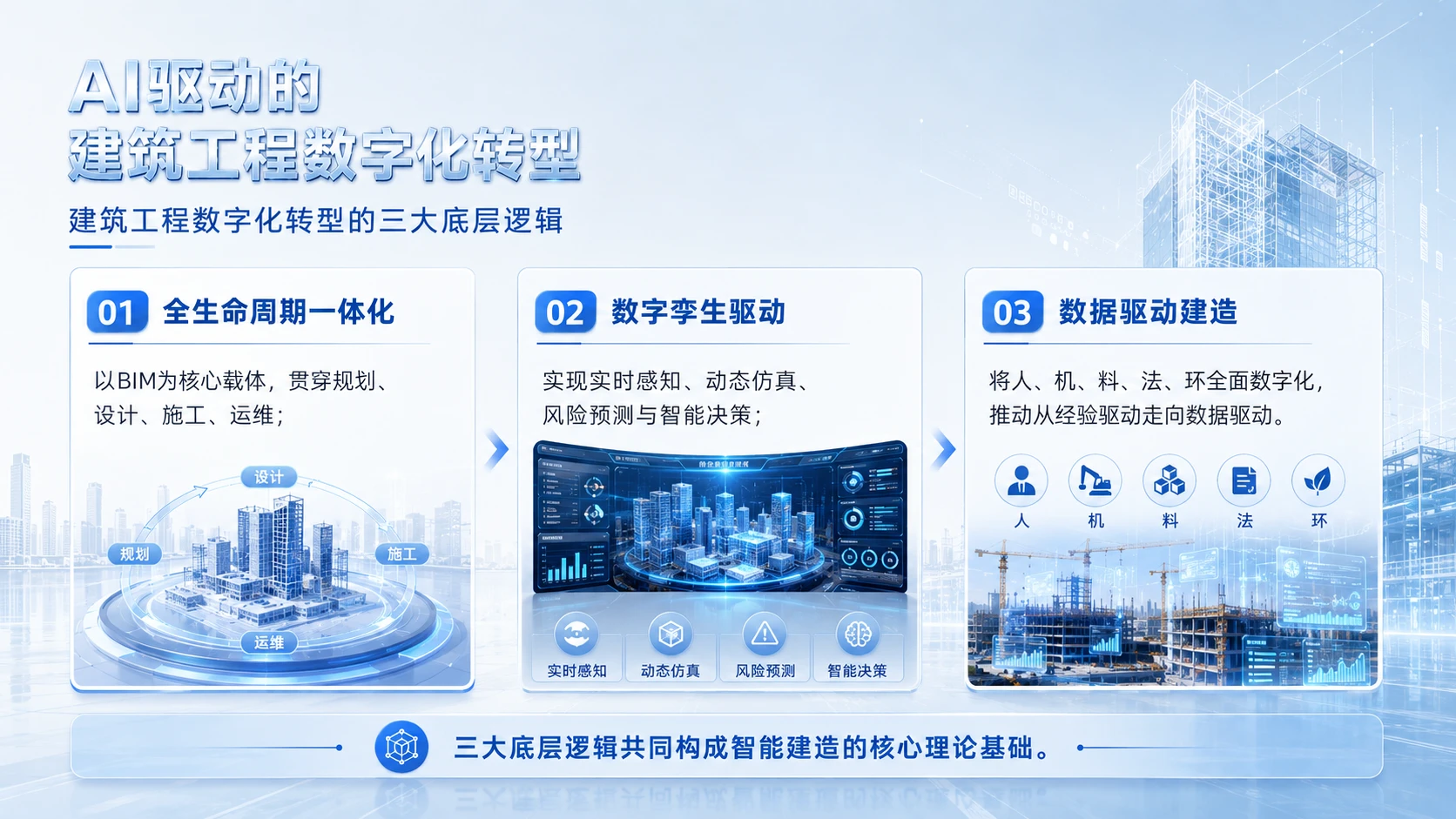 AI驱动的建筑工程数字化转型 - 预览图9