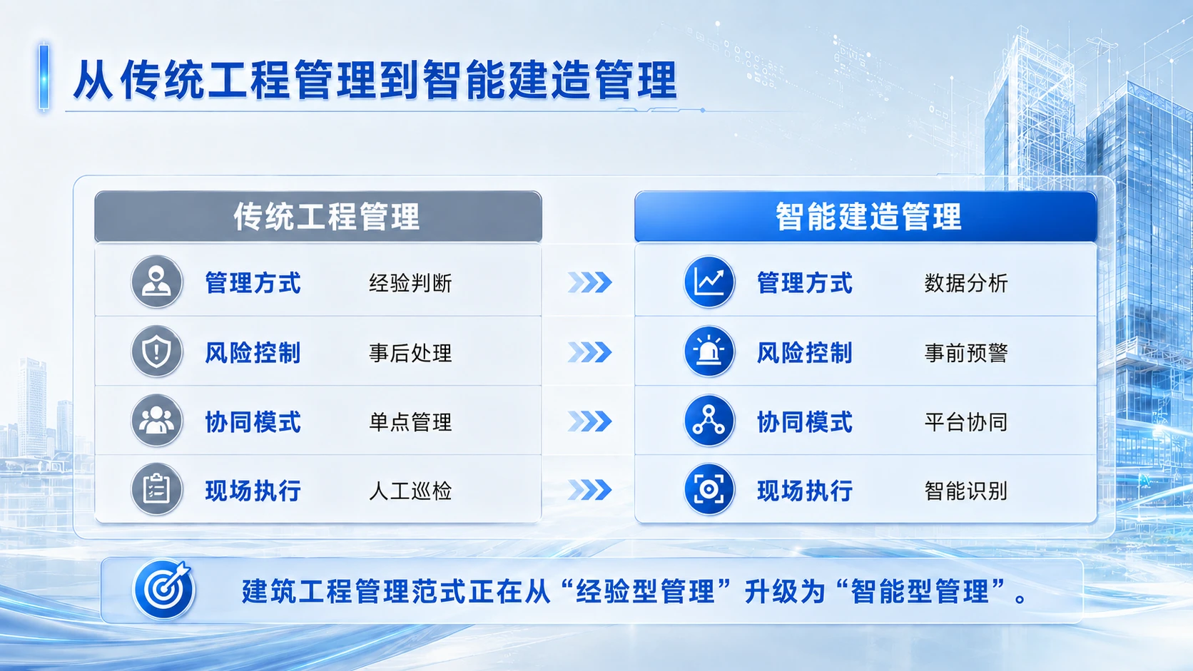 AI驱动的建筑工程数字化转型 - 预览图10