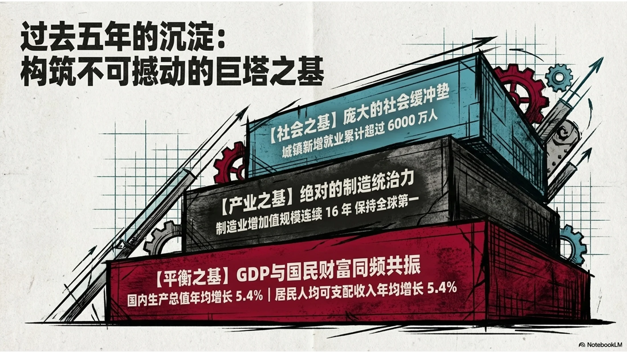 复古表现主义风格政府工作报告PPT - 预览图2