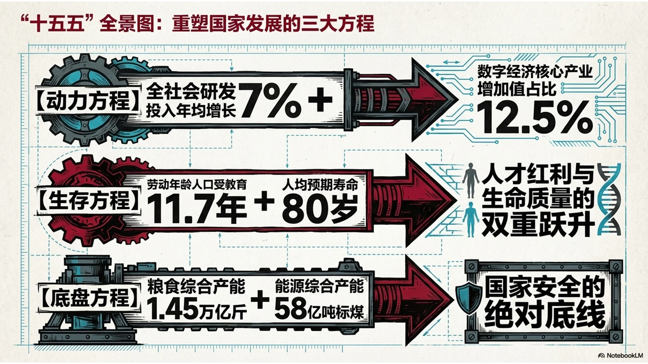 复古表现主义风格政府工作报告PPT - 预览图3