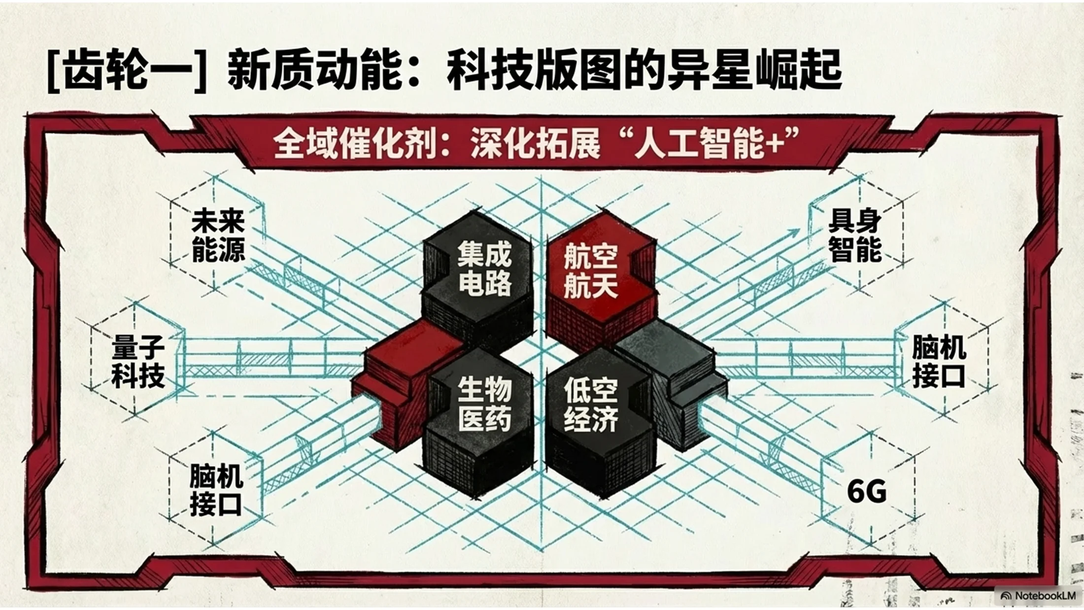 复古表现主义风格政府工作报告PPT - 预览图8