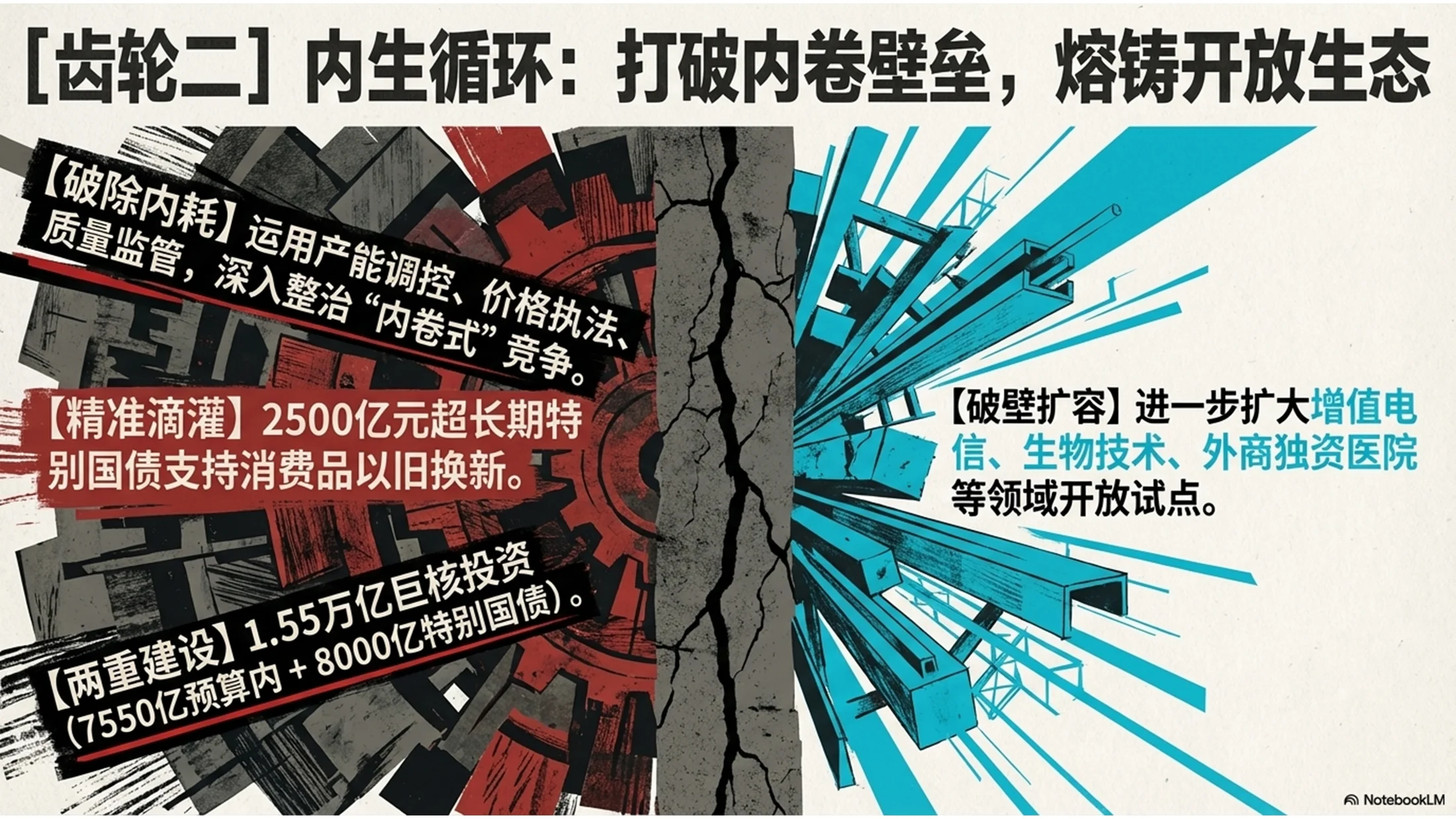 复古表现主义风格政府工作报告PPT - 预览图9