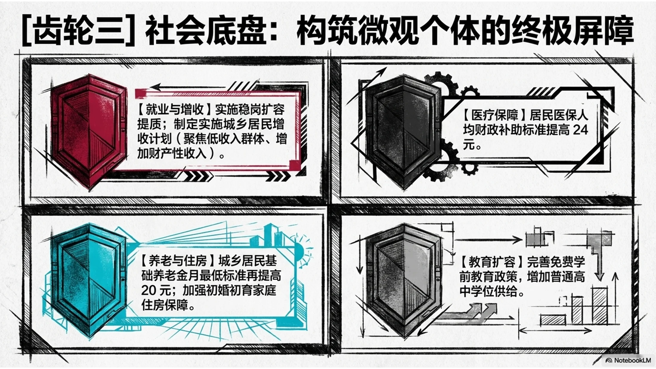 复古表现主义风格政府工作报告PPT - 预览图10