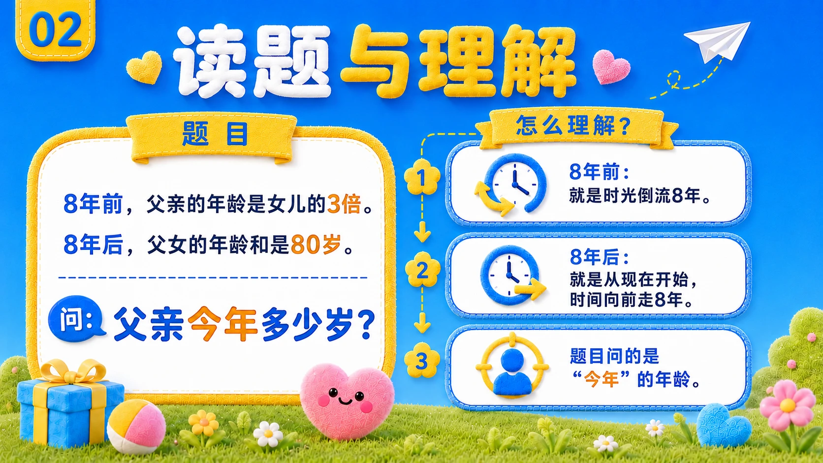 主标题：父亲今年多少岁？ 副标题：图解父女年龄之谜 - 预览图3