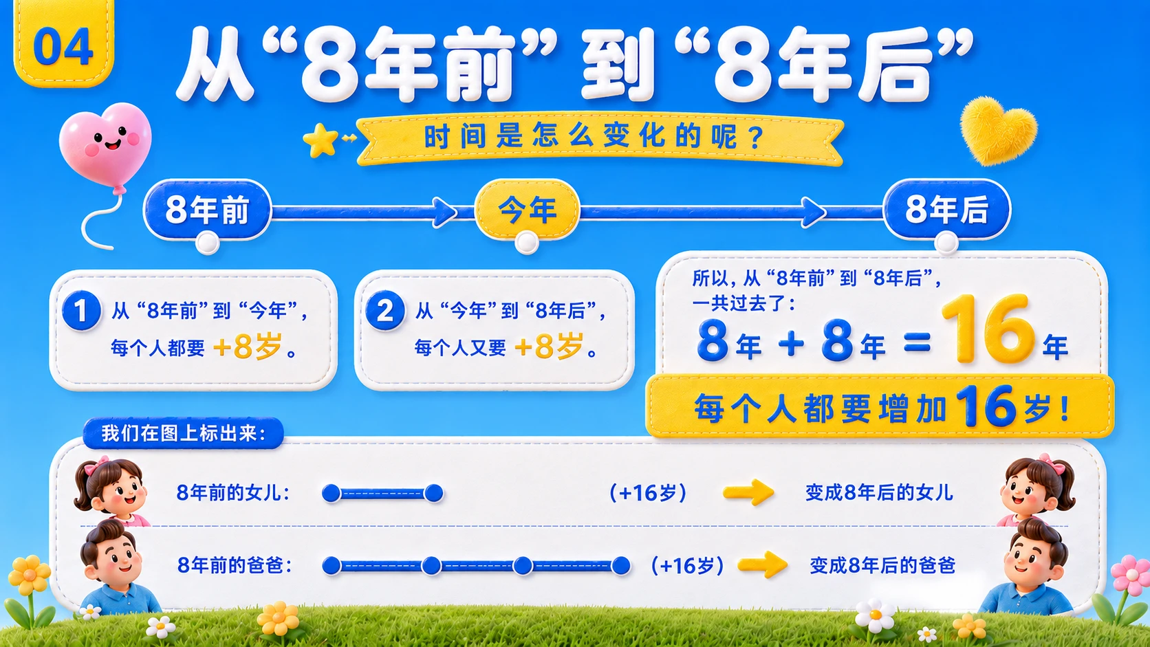 主标题：父亲今年多少岁？ 副标题：图解父女年龄之谜 - 预览图5