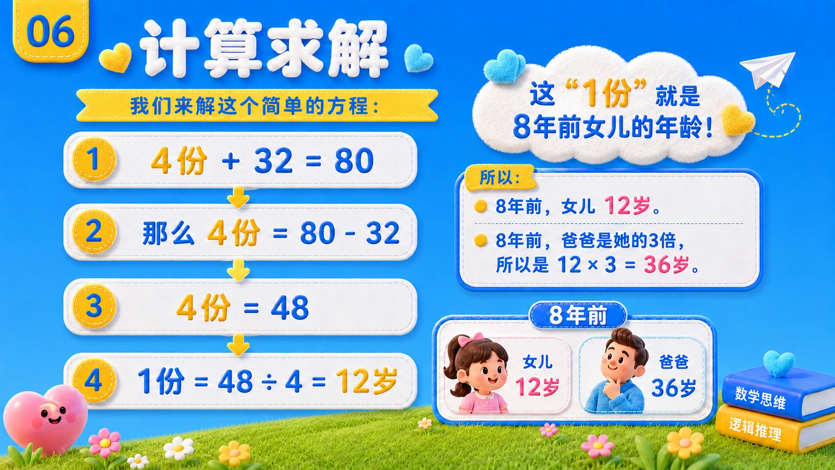 主标题：父亲今年多少岁？ 副标题：图解父女年龄之谜 - 预览图7
