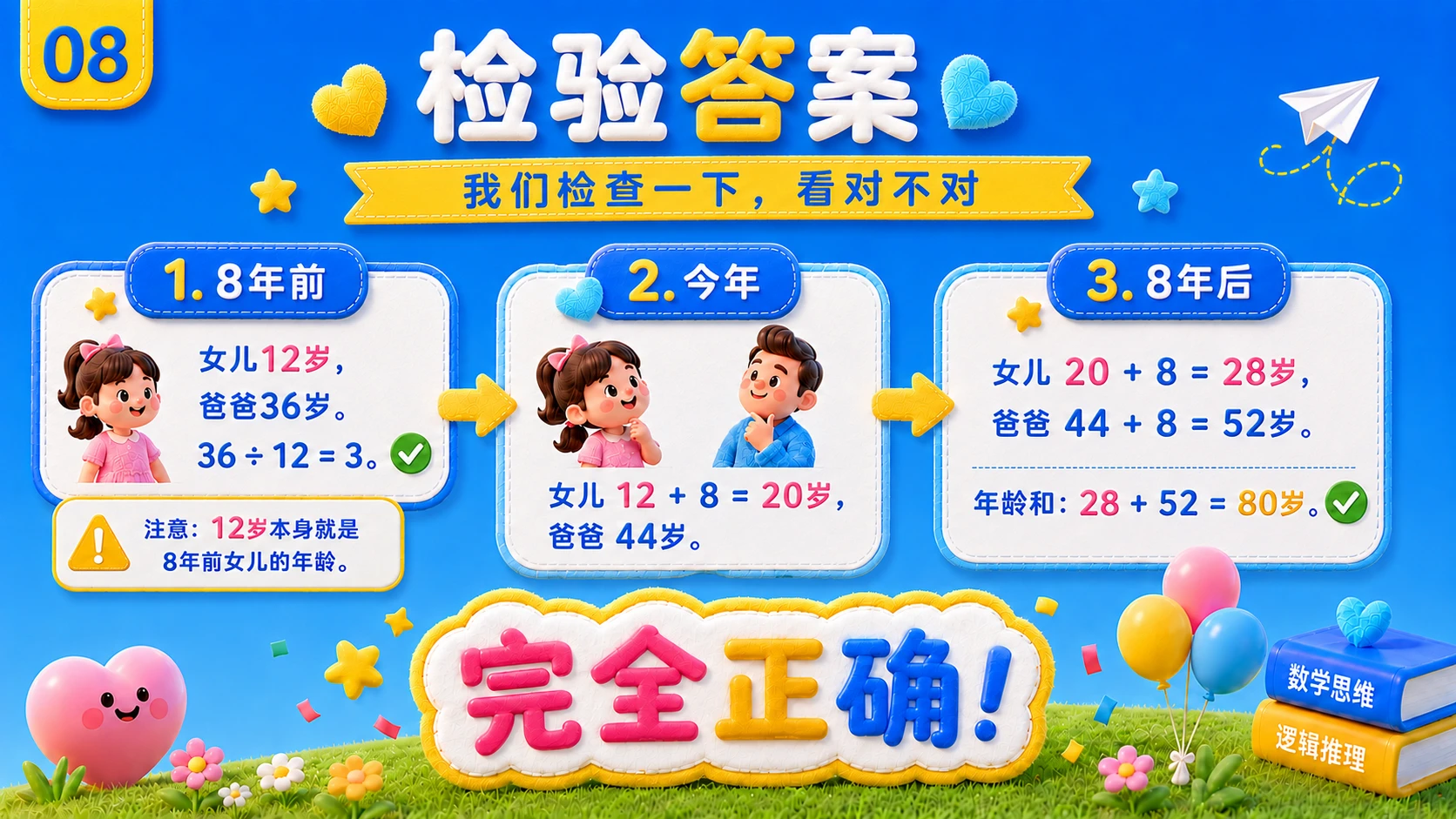 主标题：父亲今年多少岁？ 副标题：图解父女年龄之谜 - 预览图9