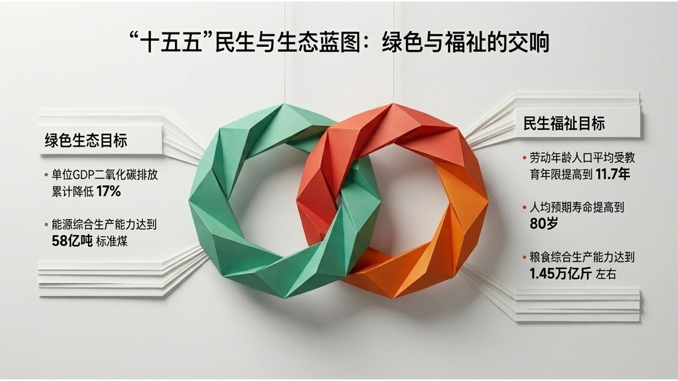 现代折纸艺术风格政府工作报告PPT - 预览图3