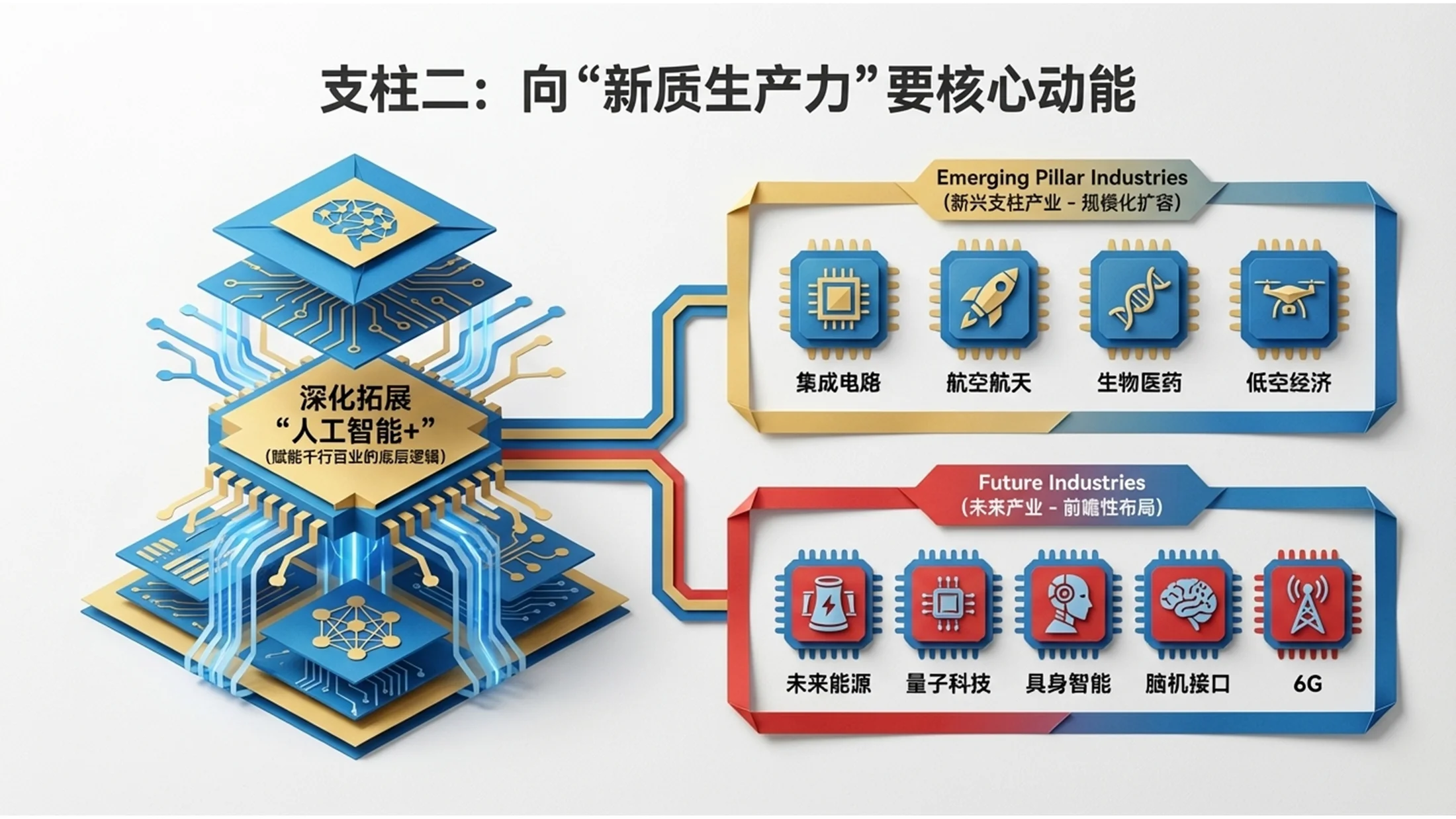 现代折纸艺术风格政府工作报告PPT - 预览图7