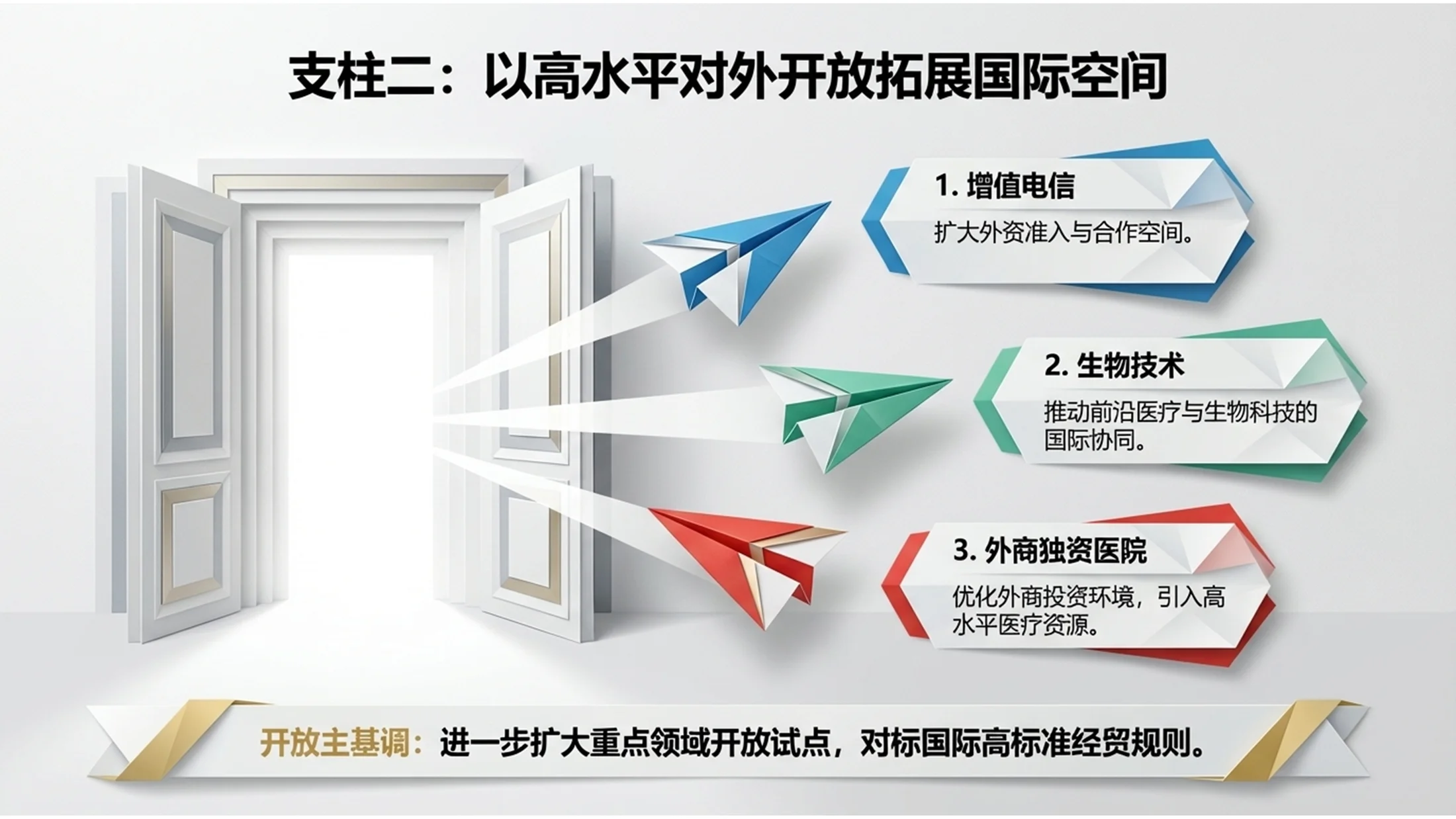 现代折纸艺术风格政府工作报告PPT - 预览图8
