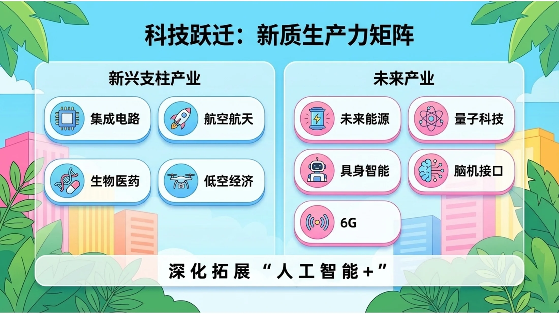 彩色中式插画政府工作报告PPT - 预览图5