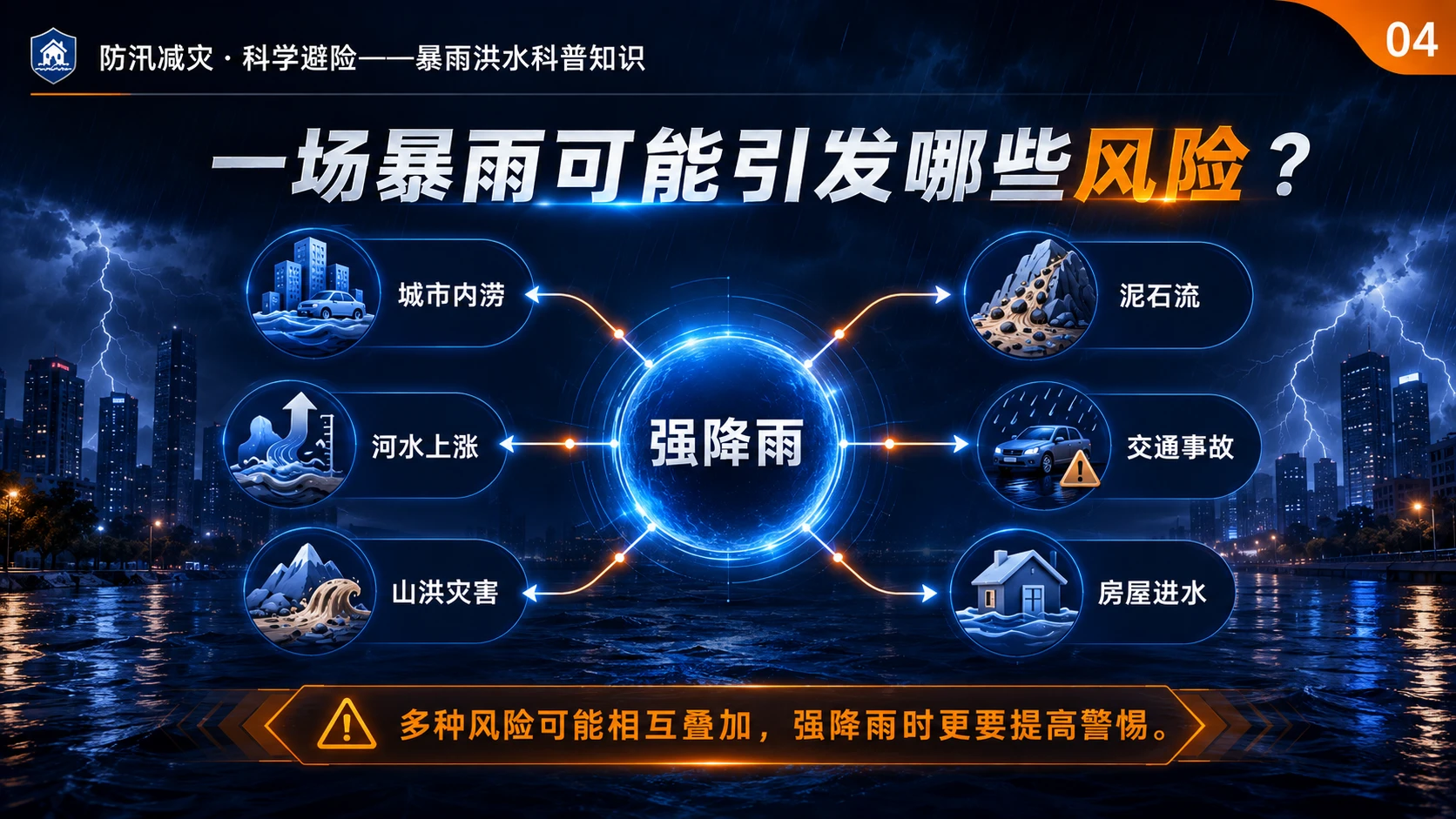防灾减灾·科学避险——暴雨洪水科普知识PPT - 预览图2
