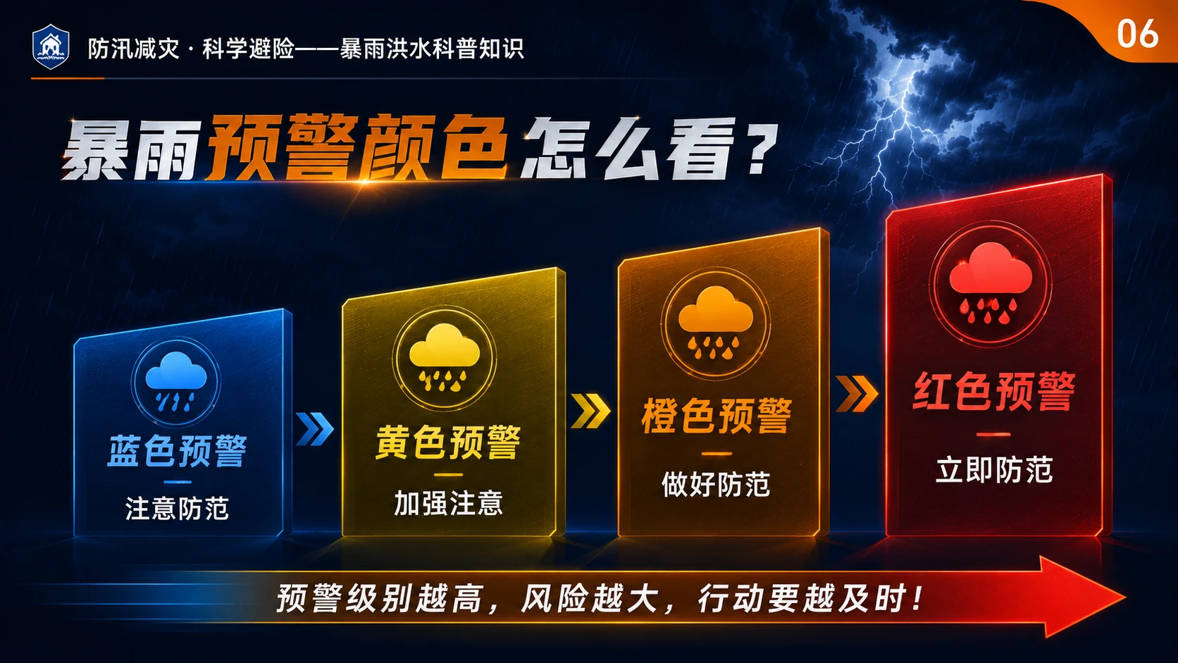 防灾减灾·科学避险——暴雨洪水科普知识PPT - 预览图3