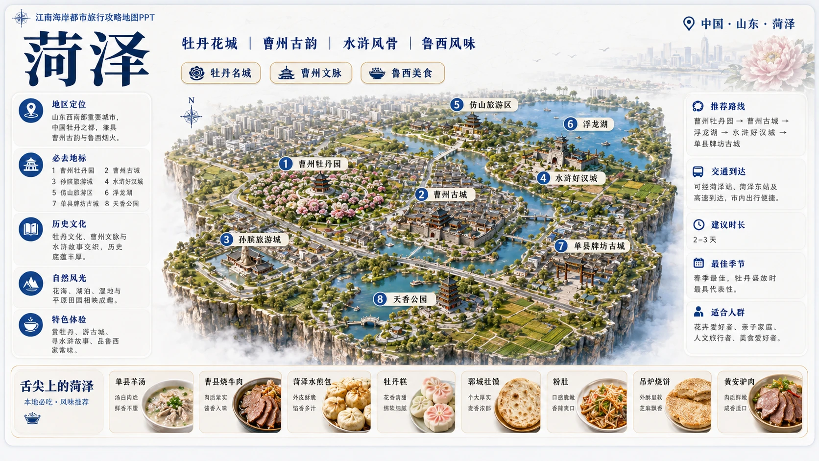 江南海岸都市档案型_8个省级入口94个地级市旅行攻略地图PPT - 预览图12