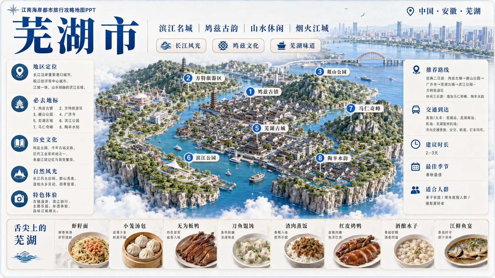 江南海岸都市档案型_8个省级入口94个地级市旅行攻略地图PPT - 预览图5