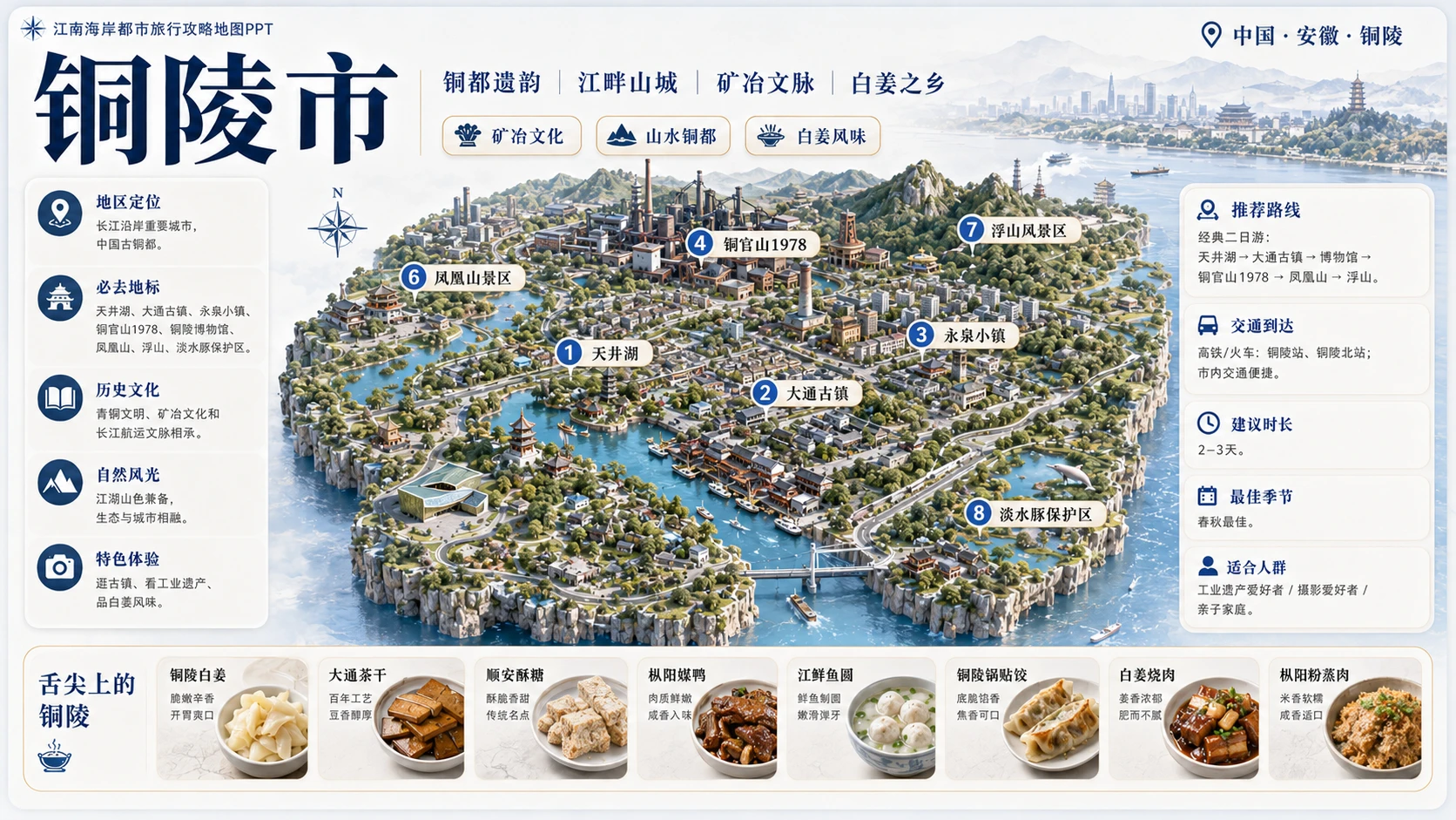 江南海岸都市档案型_8个省级入口94个地级市旅行攻略地图PPT - 预览图6
