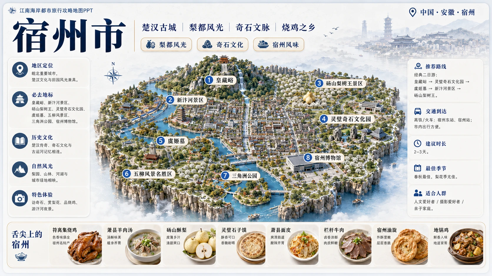 江南海岸都市档案型_8个省级入口94个地级市旅行攻略地图PPT - 预览图7