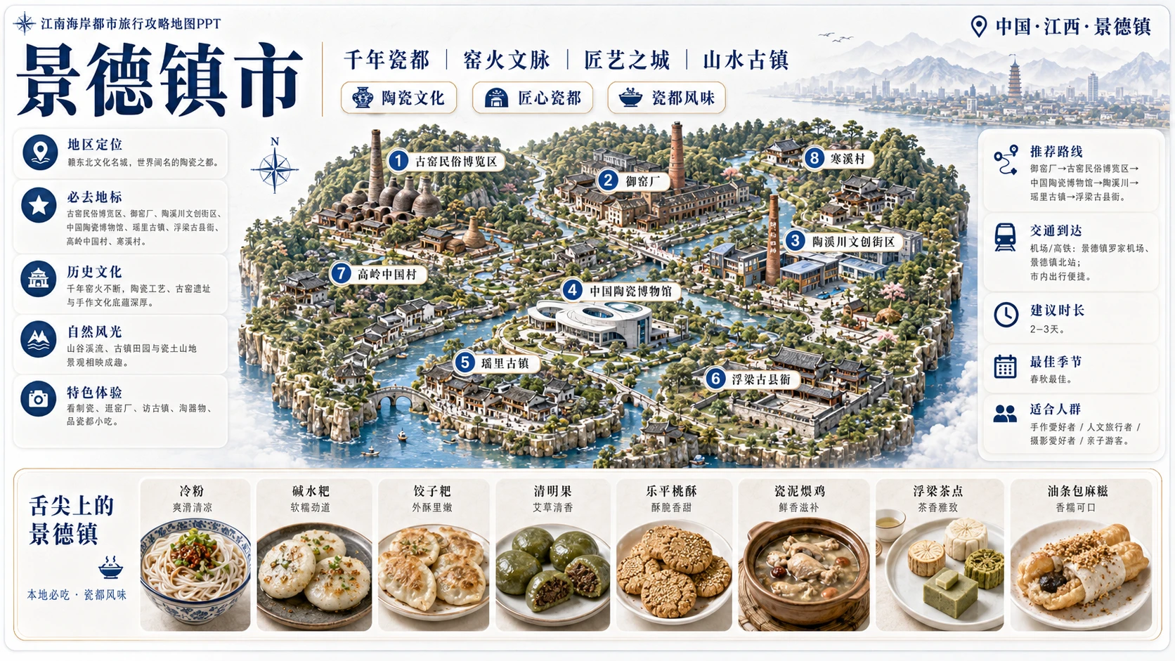 江南海岸都市档案型_8个省级入口94个地级市旅行攻略地图PPT - 预览图9