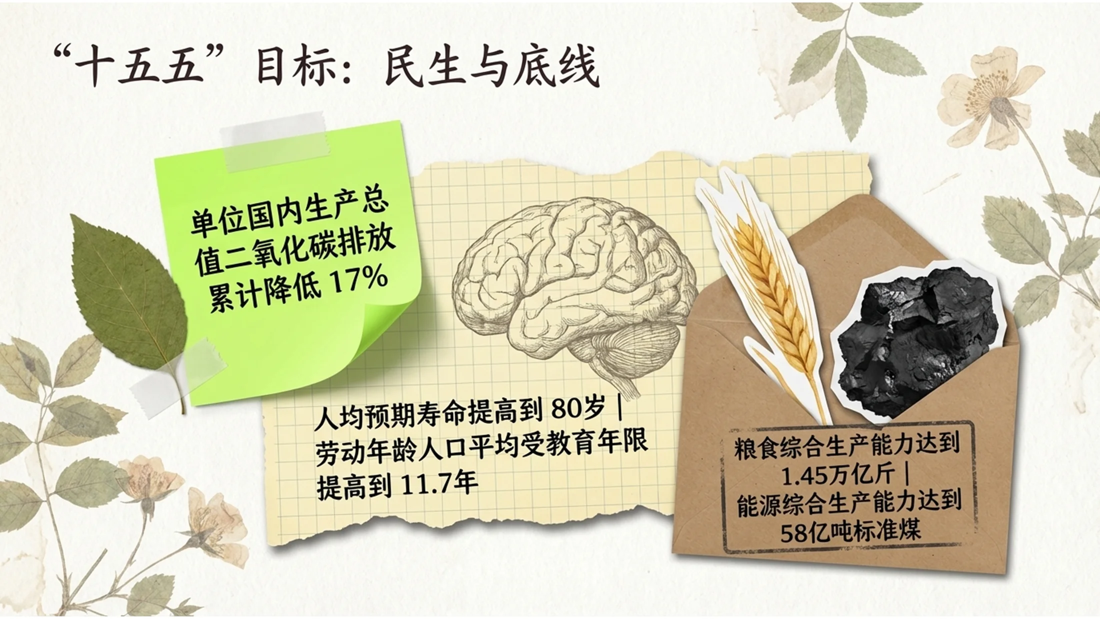 手工拼贴艺术风格政府工作报告PPT - 预览图4
