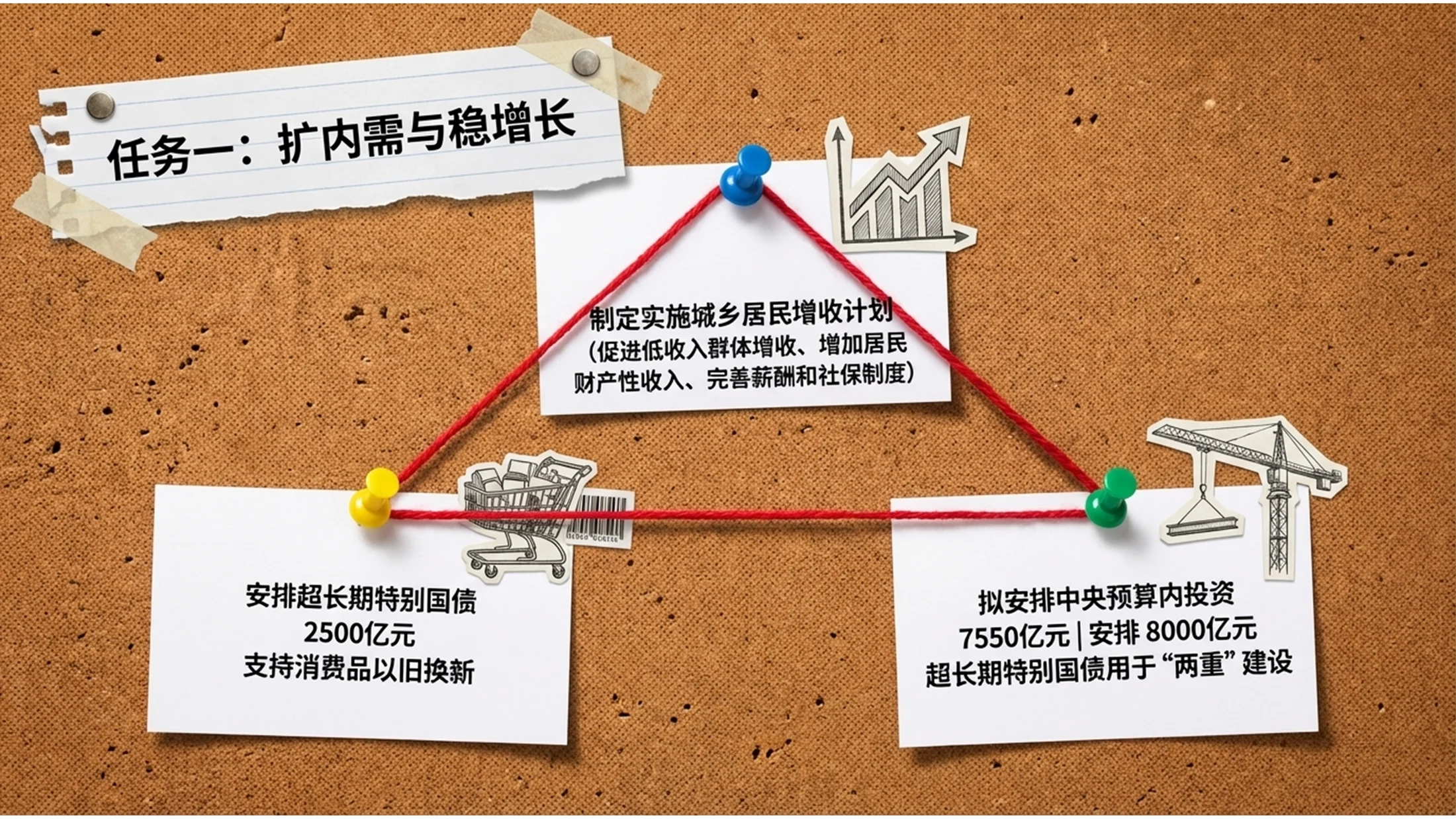 手工拼贴艺术风格政府工作报告PPT - 预览图7