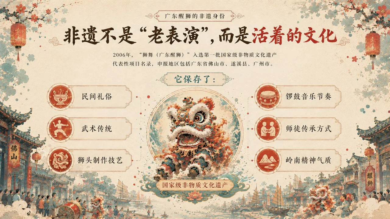 醒狮醒少年：读懂广东醒狮非遗文化PPT/舞狮/南狮/狮舞 - 预览图9