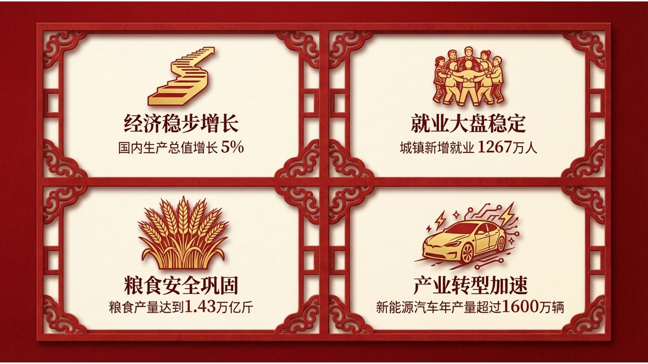 中国传统剪纸风格政府工作报告PPT - 预览图3
