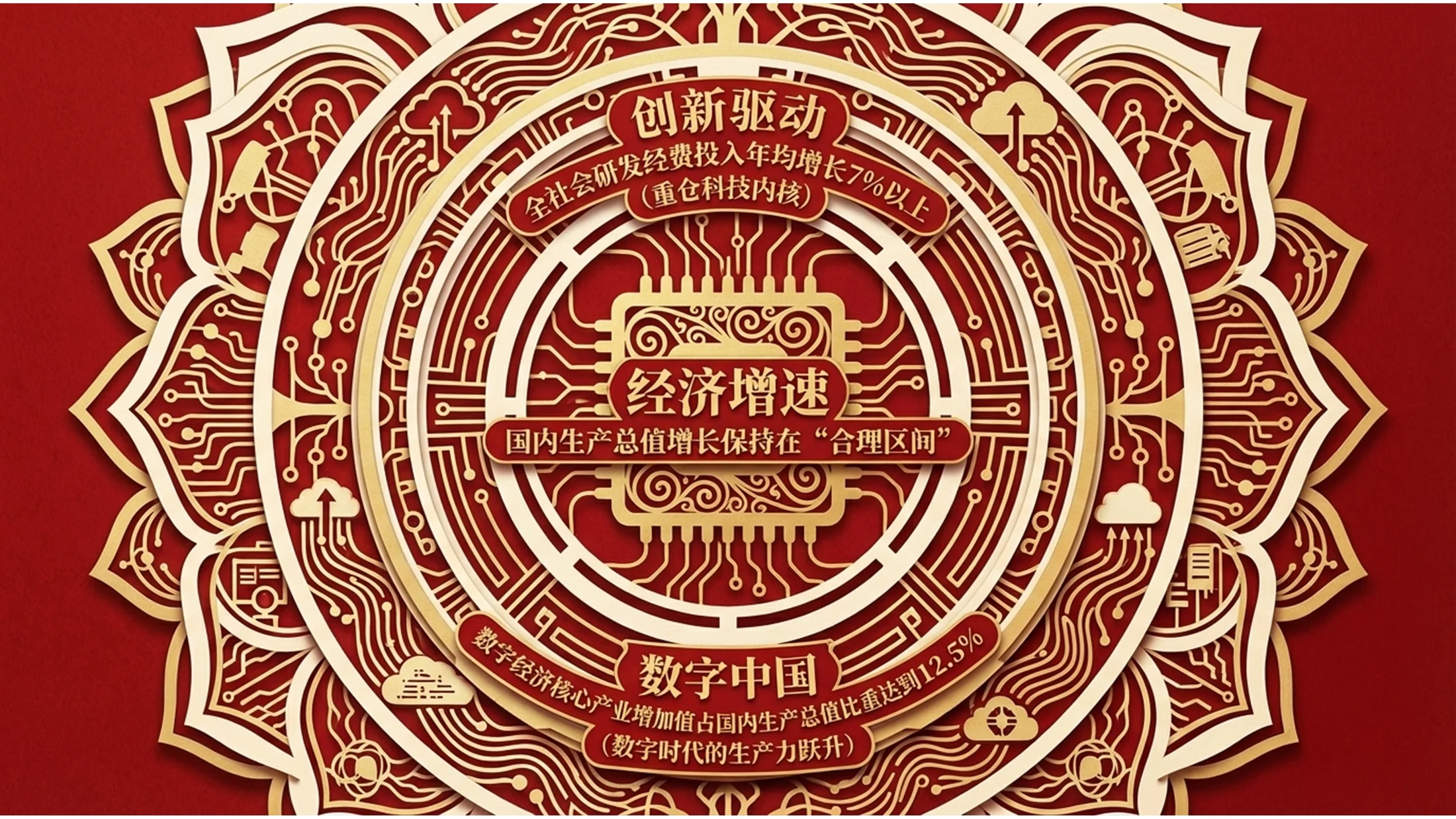 中国传统剪纸风格政府工作报告PPT - 预览图5