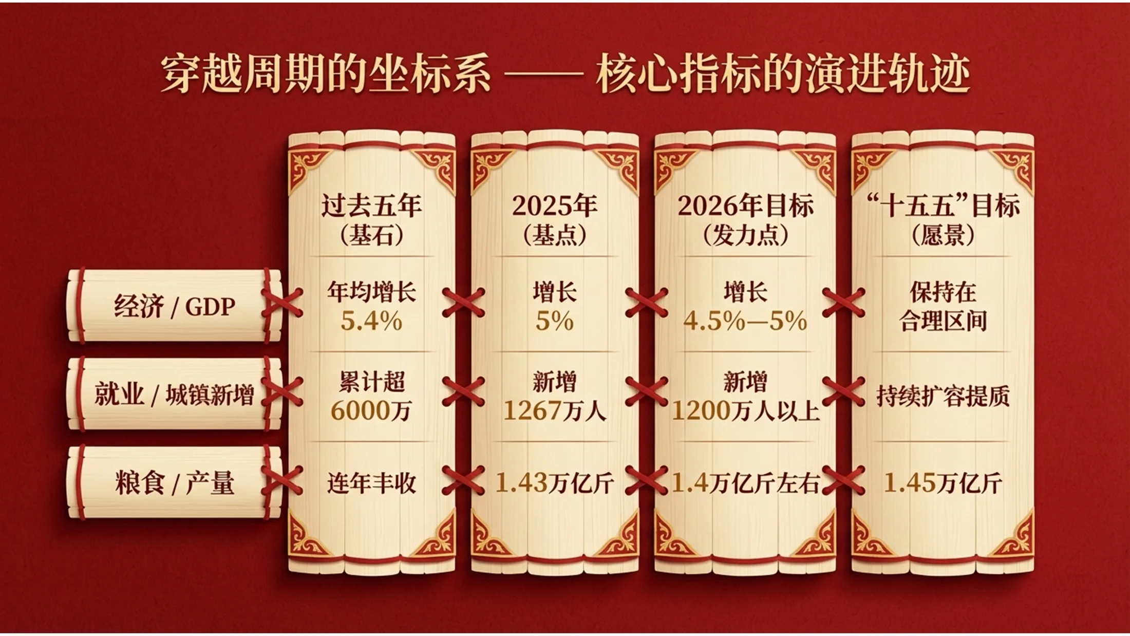 中国传统剪纸风格政府工作报告PPT - 预览图6