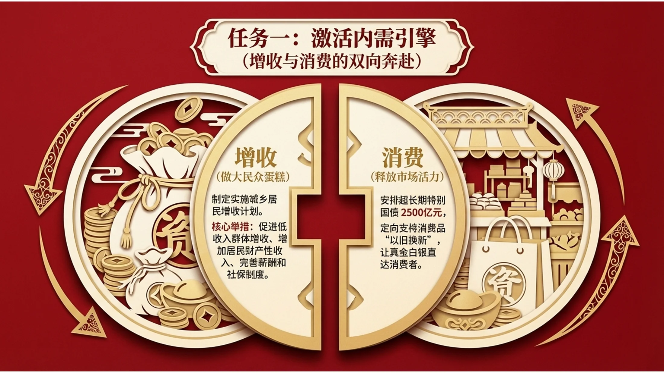 中国传统剪纸风格政府工作报告PPT - 预览图8