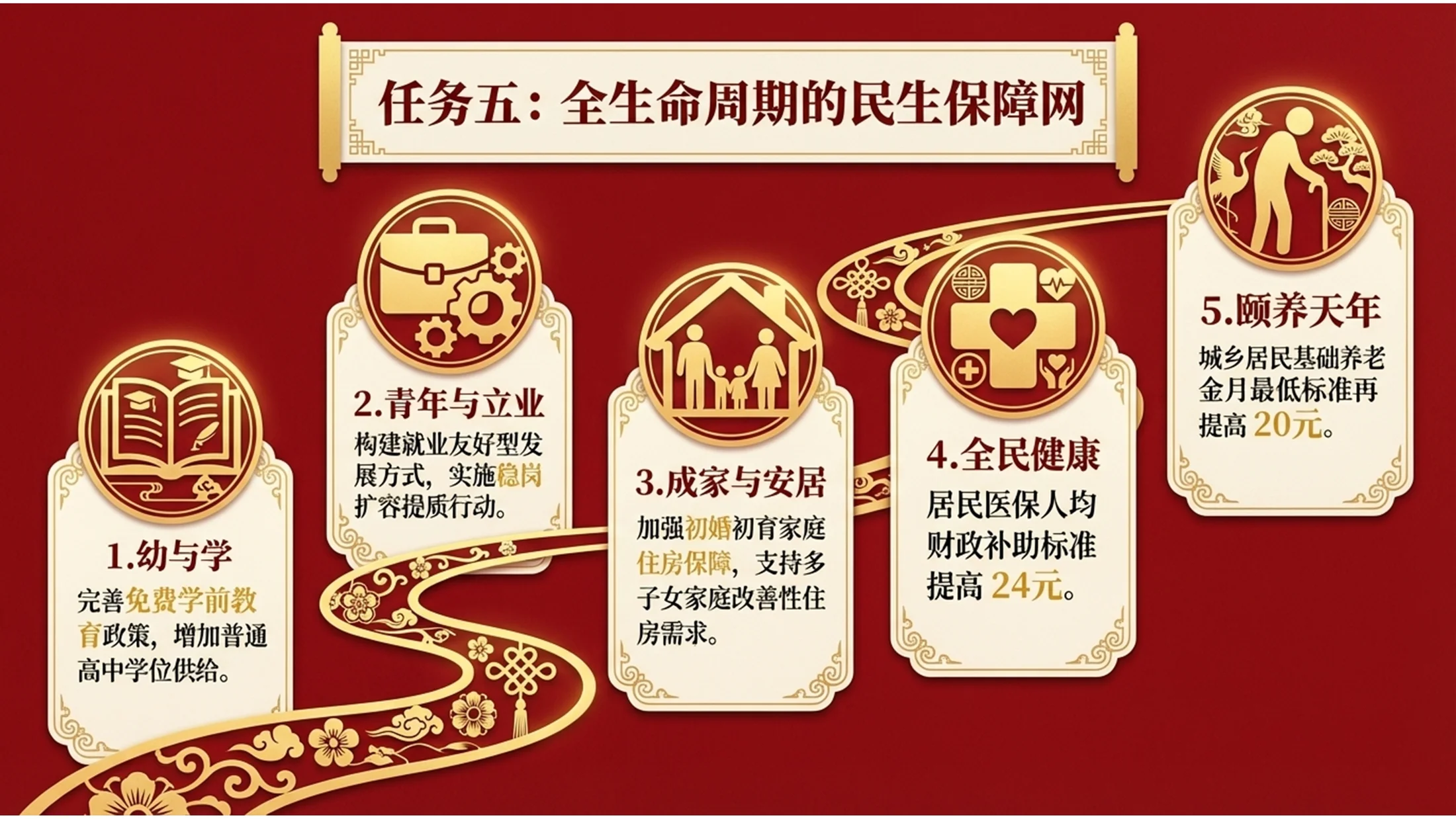 中国传统剪纸风格政府工作报告PPT - 预览图10