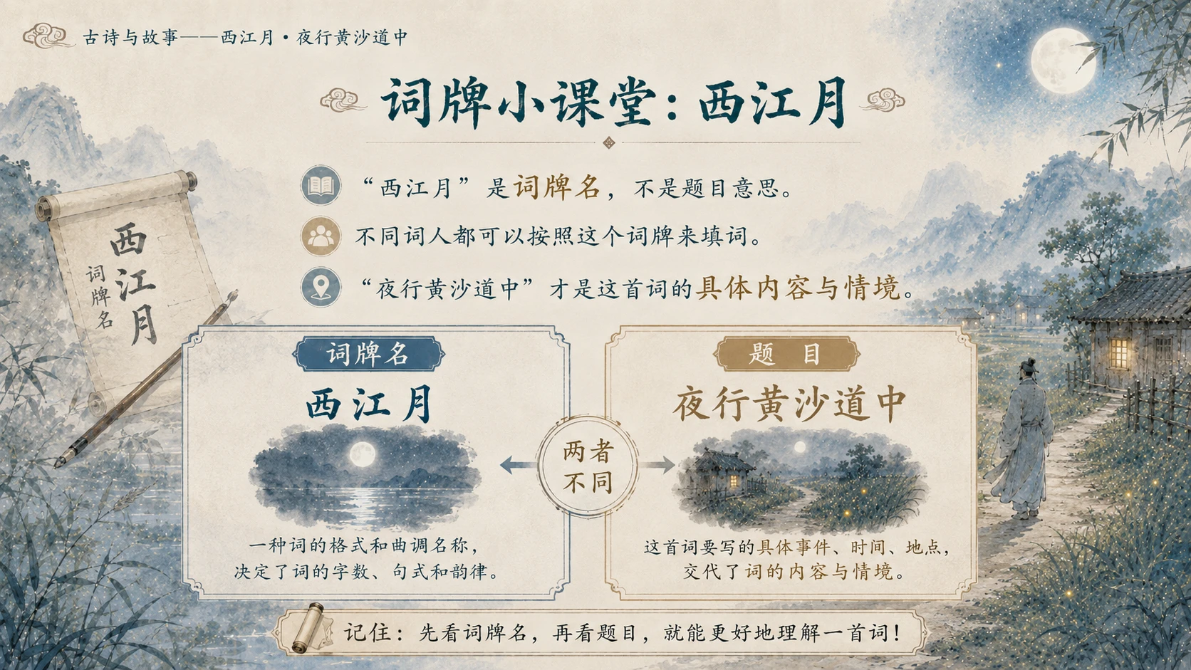 古诗与故事系列作品PPT——西江月·夜行黄沙道中 - 预览图14