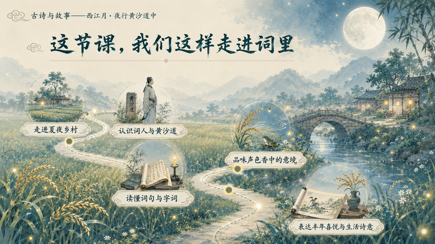 古诗与故事系列作品PPT——西江月·夜行黄沙道中 - 预览图5