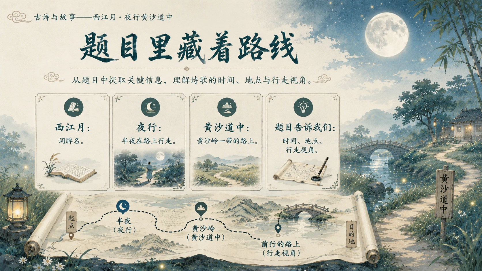 古诗与故事系列作品PPT——西江月·夜行黄沙道中 - 预览图7