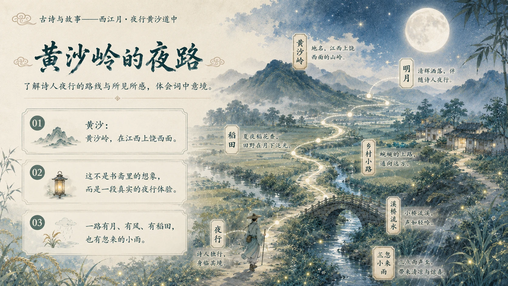 古诗与故事系列作品PPT——西江月·夜行黄沙道中 - 预览图8