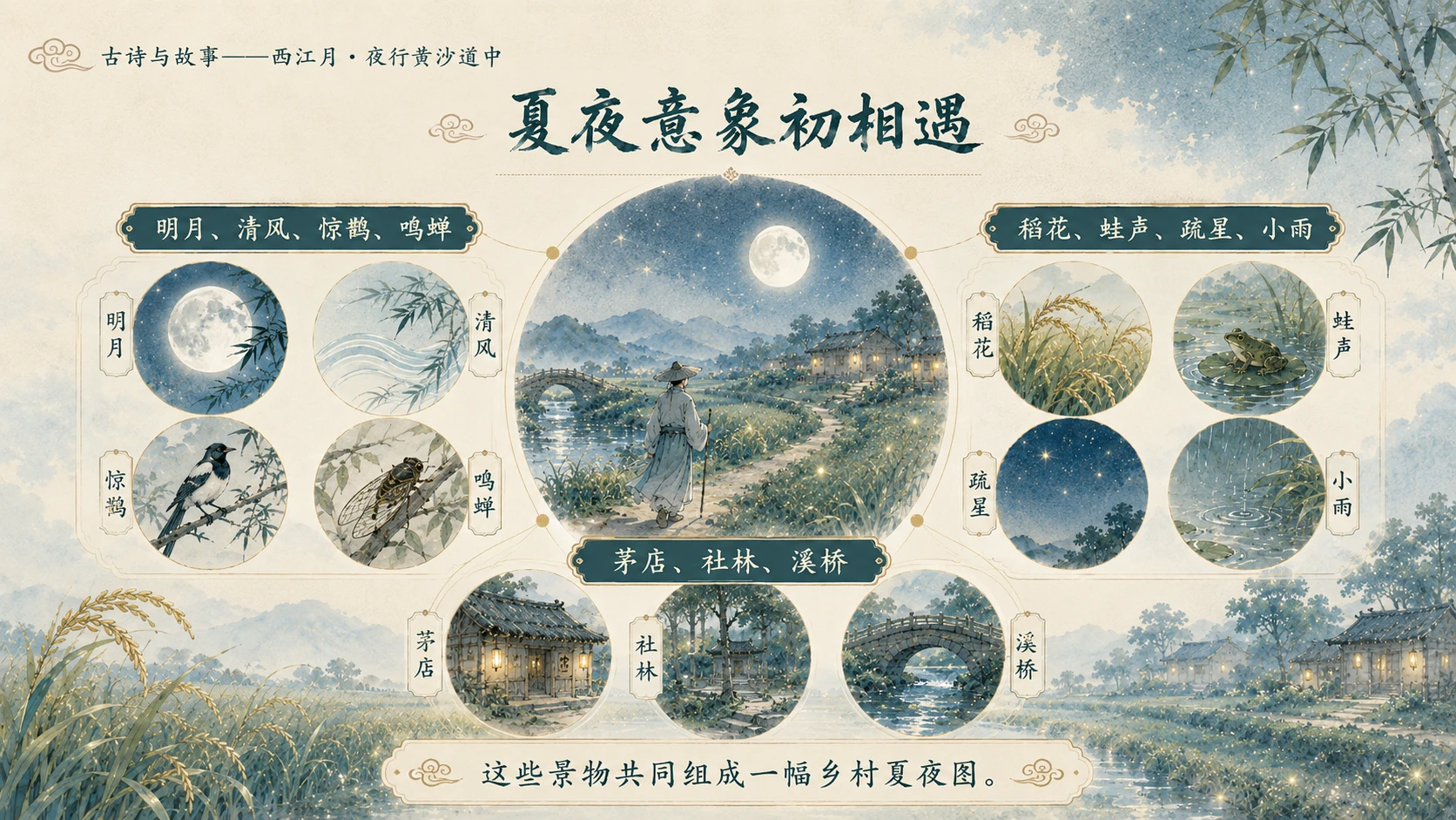 古诗与故事系列作品PPT——西江月·夜行黄沙道中 - 预览图9