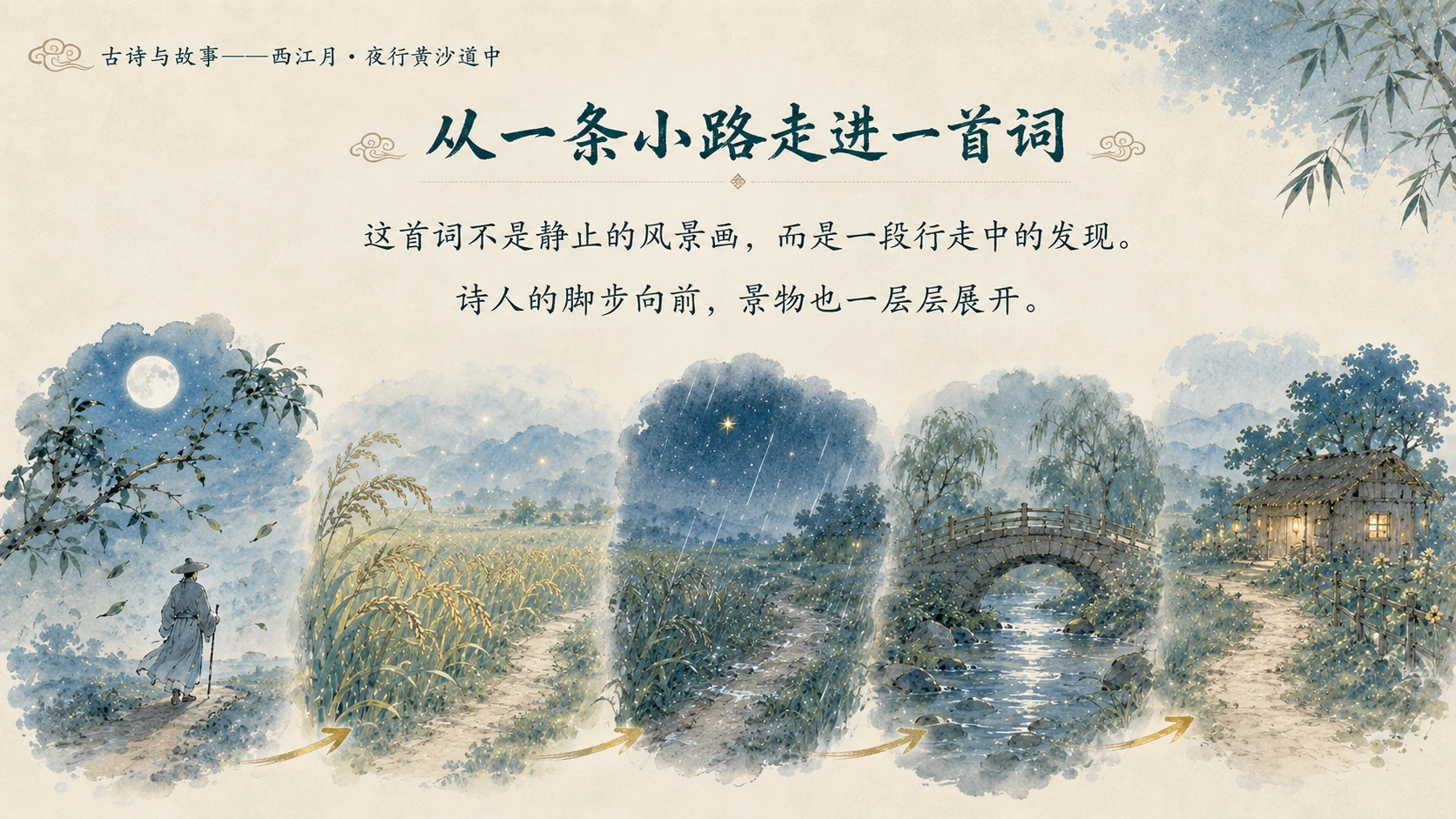 古诗与故事系列作品PPT——西江月·夜行黄沙道中 - 预览图10