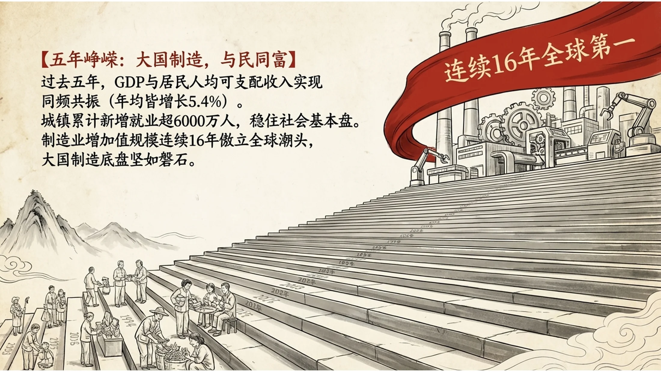 中式连环画风格政府工作报告PPT - 预览图3