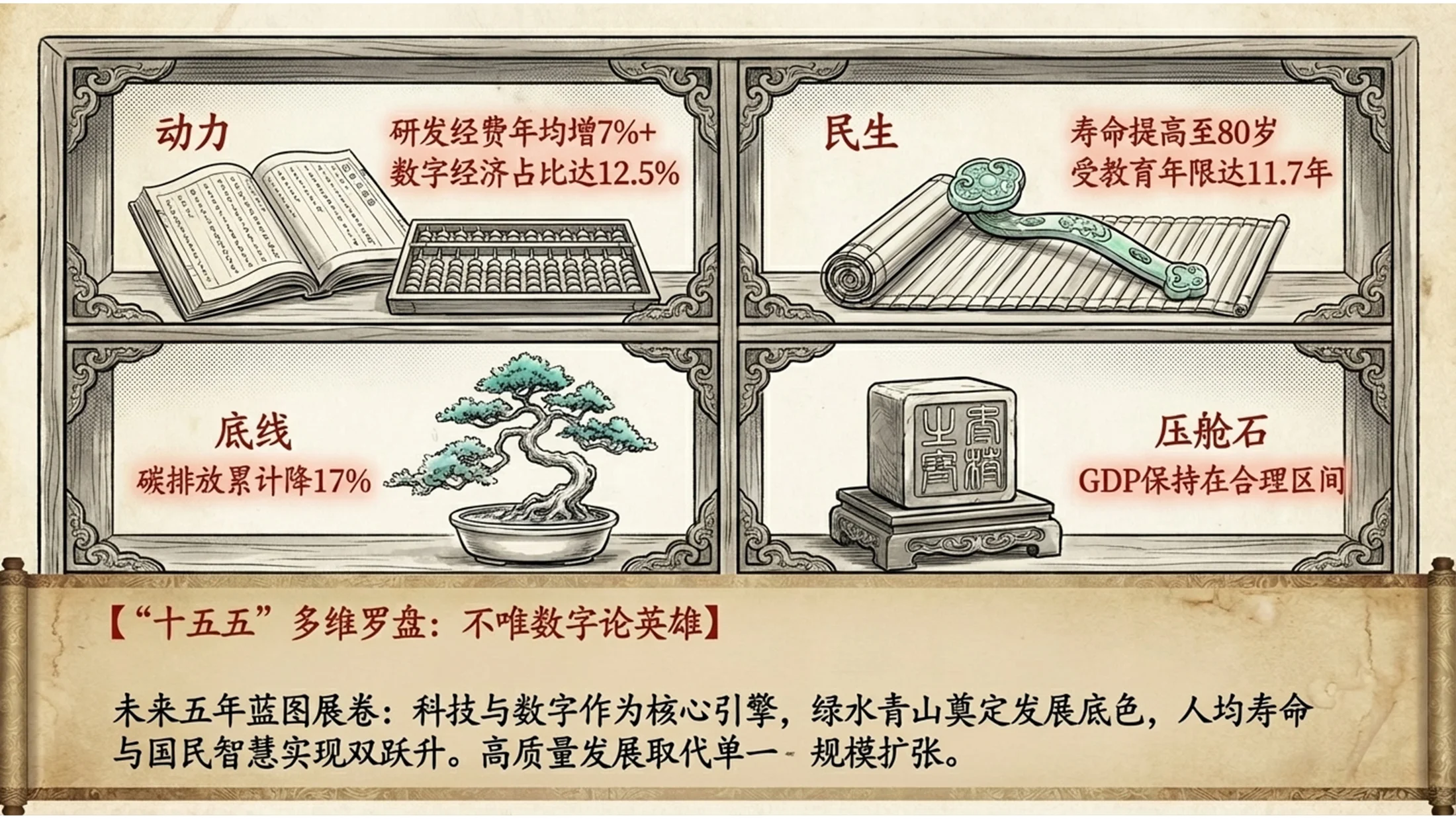 中式连环画风格政府工作报告PPT - 预览图4