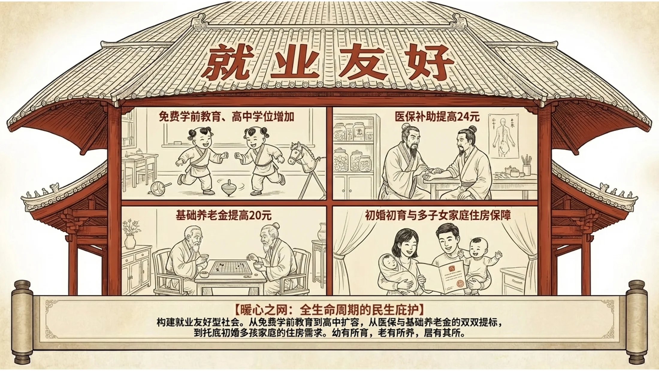中式连环画风格政府工作报告PPT - 预览图10