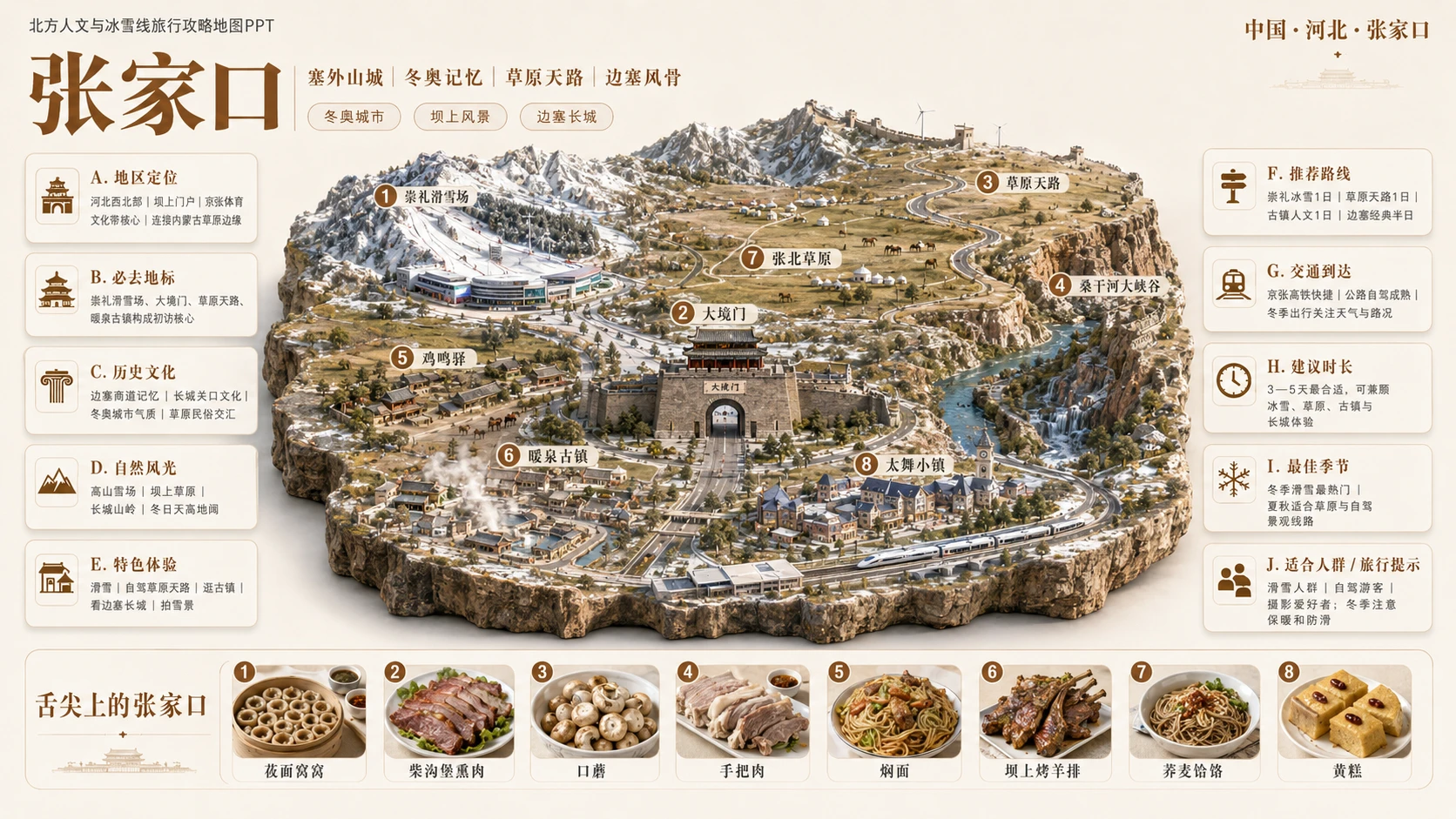 北境人文冰雪档案型_8个省级入口77个地级市旅行攻略地图PPT - 预览图1